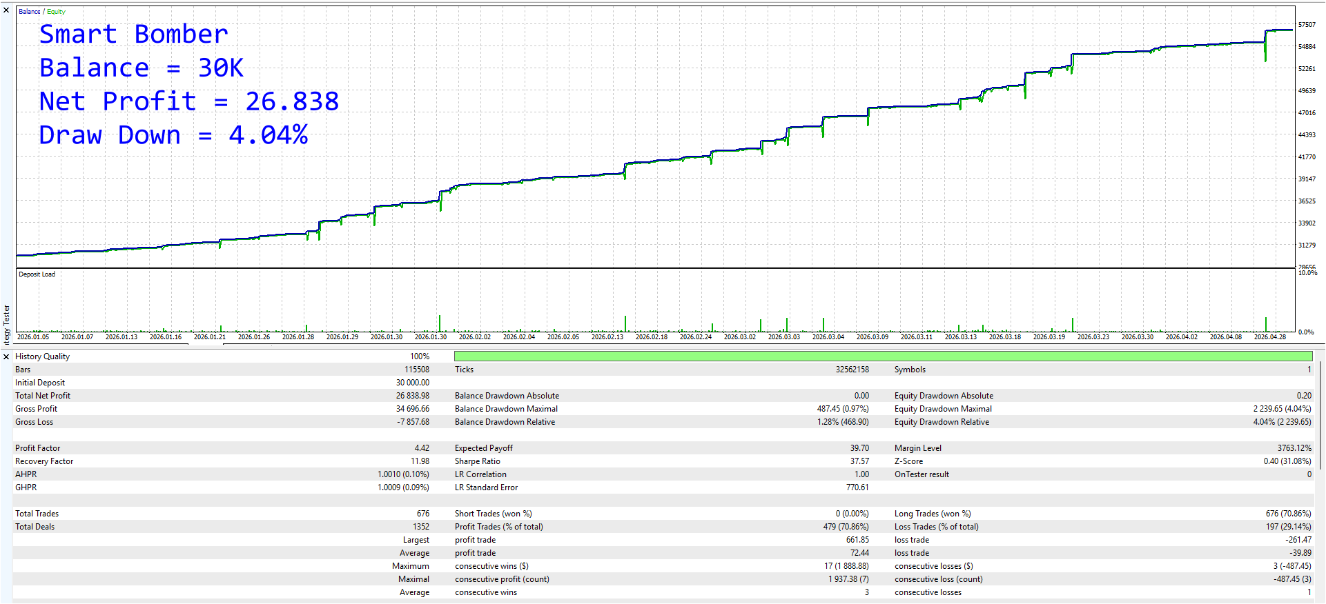 Backtest Smart Bomber - Equity Curve dan Statistik Performa